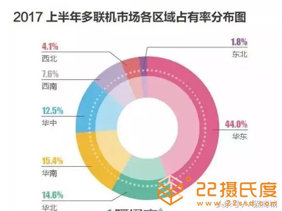 2017年度中央空調(diào)市場(chǎng)地域?qū)Ρ? img_height=