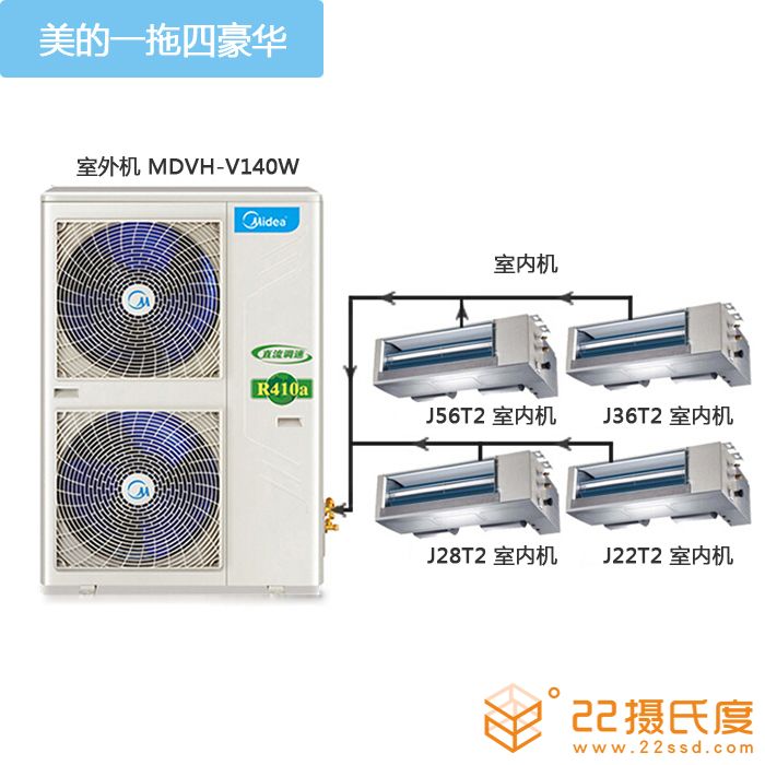 成都家用中央空調(diào)裝哪種好？多聯(lián)機(jī)