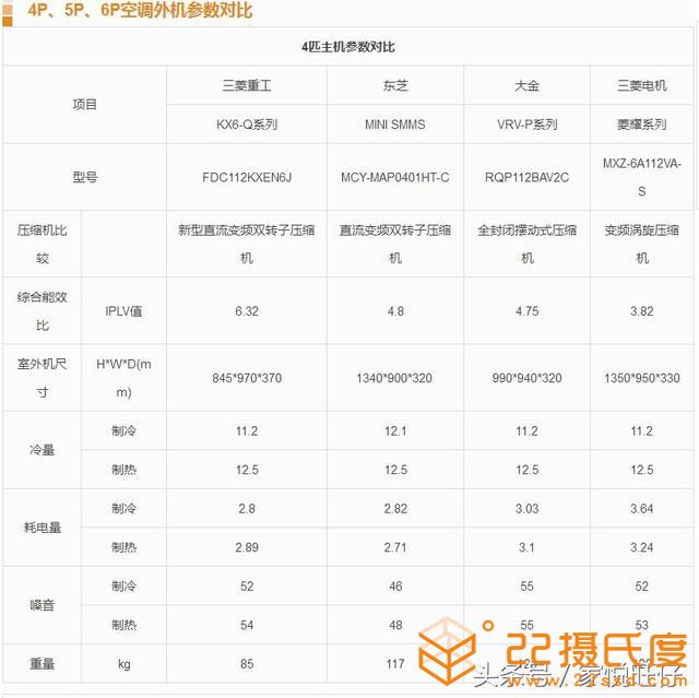 4大日系中央空調(diào)品牌:大金、三菱重工、三菱電機和東芝4大品牌的區(qū)別
