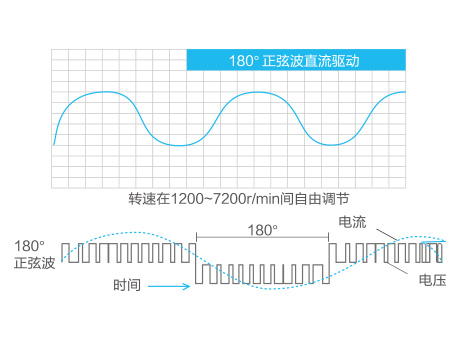 格力GMV5s全直流變頻多聯(lián)機組