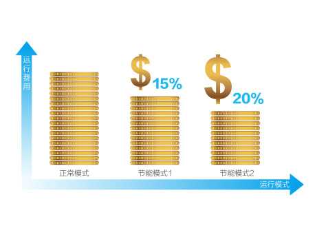 格力GMV ES直流變頻多聯(lián)機(jī)