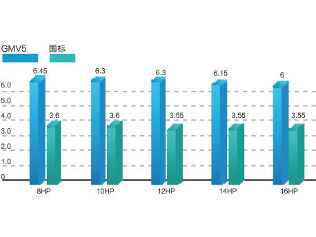 格力GMV5單模塊多聯(lián)機(jī)室外機(jī)