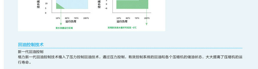 格力GMV水源熱泵直流變頻多聯(lián)機(jī)組