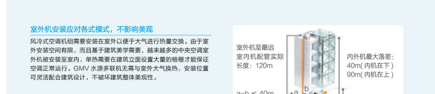 格力GMV水源熱泵直流變頻多聯(lián)機(jī)組