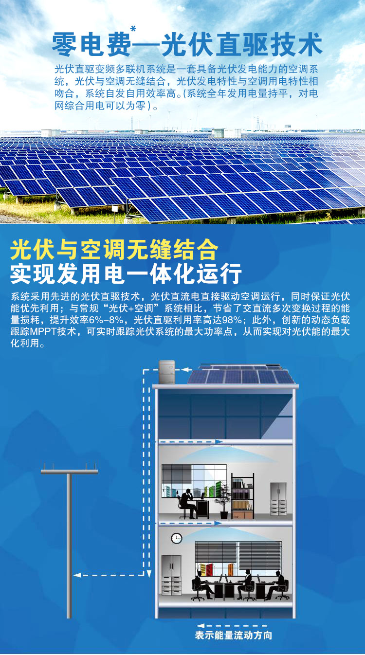 格力光伏直驅(qū)變頻多聯(lián)機(jī)