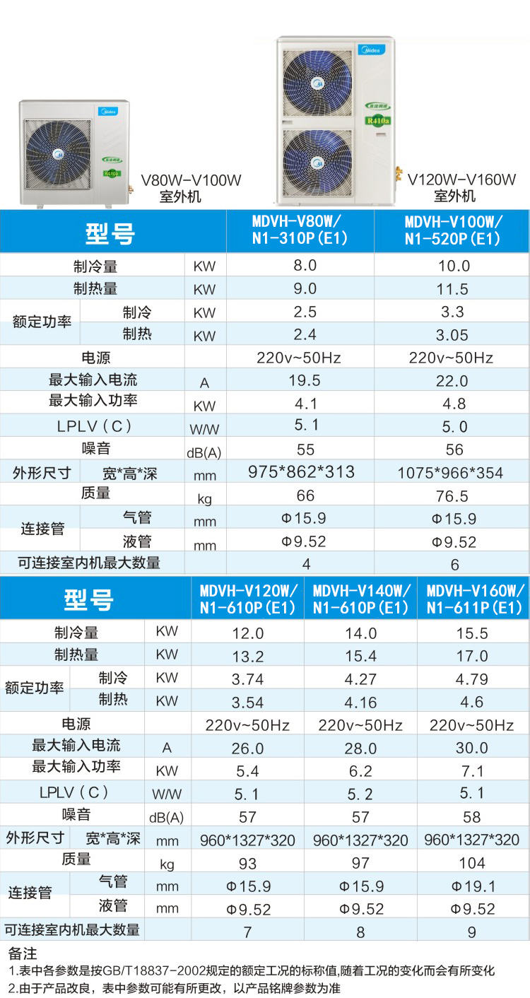 四室兩廳美的6匹一拖六中央空調(diào)豪華套餐室外機參數(shù)