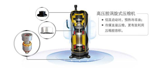 美的V4+i系列商用多聯(lián)機高壓腔渦旋式壓縮機