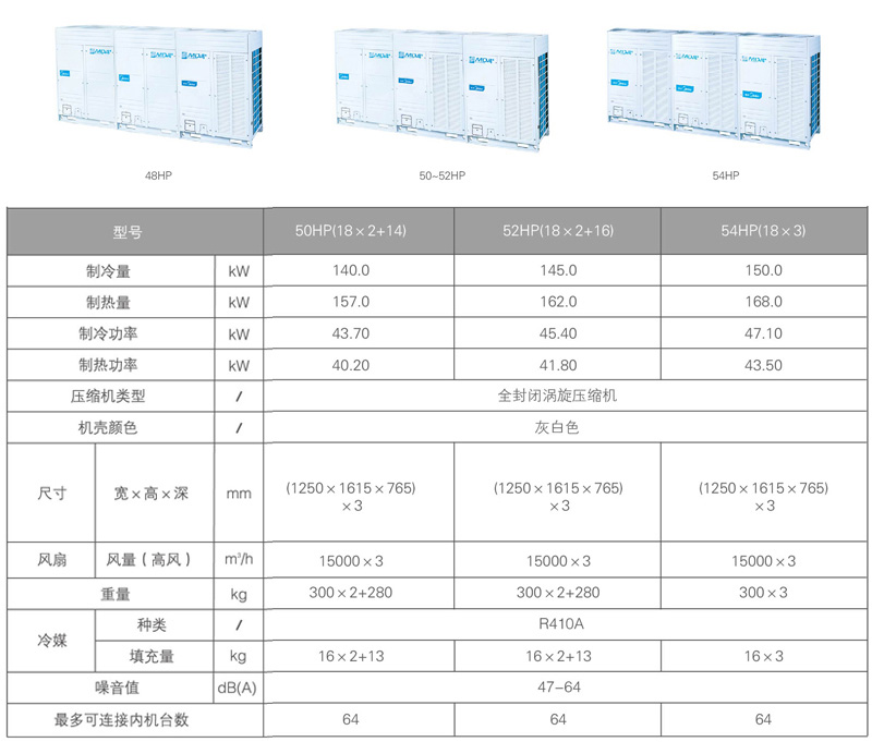 美的V4+i系列商用多聯(lián)機參數(shù)