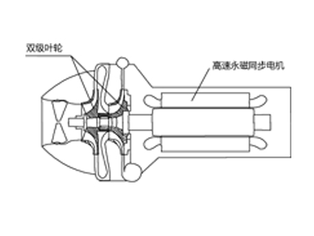 格力CVT系列高效永磁同步變頻離心式冷水機(jī)組雙極葉輪