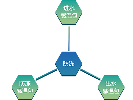 格力MR系列熱回收模塊式風(fēng)冷冷（熱）水機(jī)組