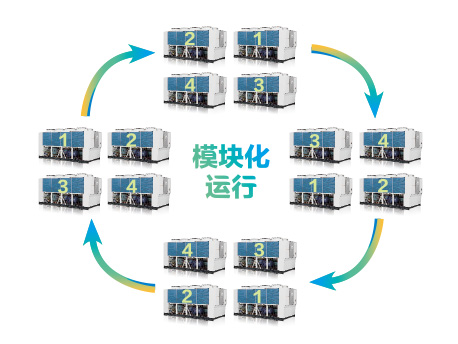 格力LM系列螺桿式風(fēng)冷冷（熱）水機組