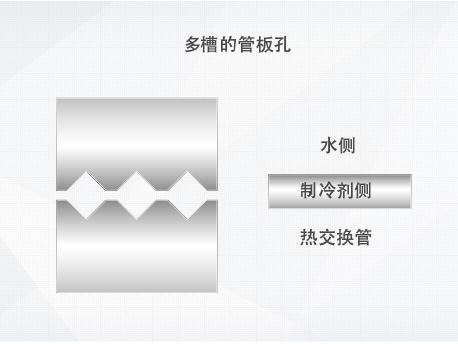 格力LM系列螺桿式風(fēng)冷冷（熱）水機組