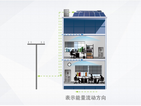 格力光伏直驅(qū)變頻多聯(lián)機中央空調(diào)