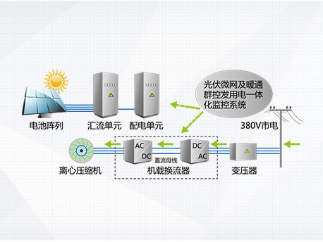格力CVS系列光伏直驅(qū)變頻離心式冷水機(jī)組