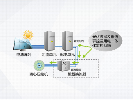 格力CVS系列光伏直驅(qū)變頻離心式冷水機(jī)組