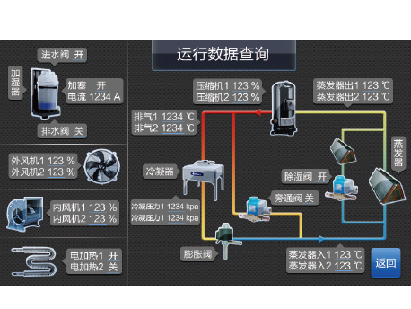 格力JKC系列冷凍水式機房專用空調機組