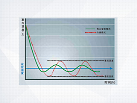 格力JKF—Pd系列風(fēng)冷式變頻精密空調(diào)機組