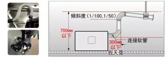 中央空調(diào)會導(dǎo)致漏水隱患?