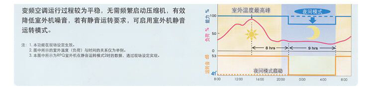 大金LMX LMXS6BAV LMXS8BAV夜間平穩(wěn)運(yùn)轉(zhuǎn)