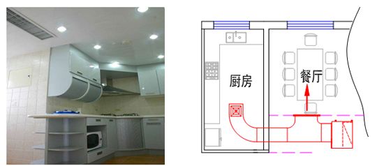 廚房能不能裝空調(diào)?廚房專用空調(diào)_怎么設(shè)計(jì)選型?廚房餐廳共用中央空調(diào)示意圖