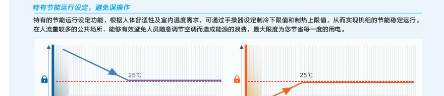 格力A2系列普通靜壓風(fēng)管送風(fēng)式空調(diào)機(jī)組