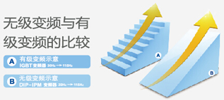 日立家用中央空調(diào)EX-PRO系列 無級變頻
