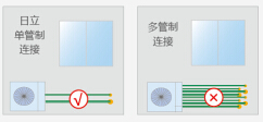 日立家用中央空調(diào)EX-PRO系列單管制鏈接