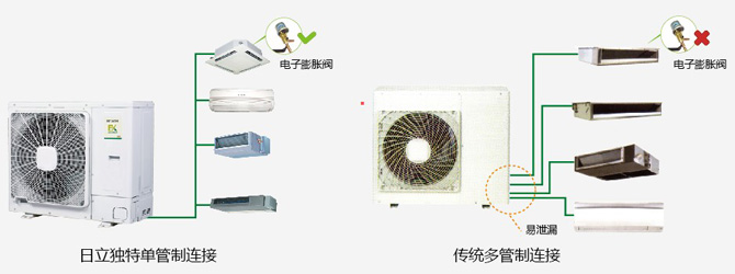 日立變頻多聯(lián)式中央空調(diào)空調(diào) ES 系列冷媒管