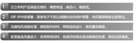 CAMⅡ 變頻多聯(lián)機(jī)系列低音降噪技術(shù)