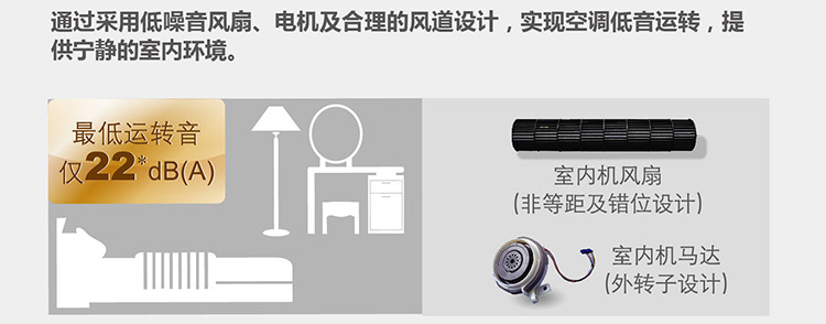 大金掛壁式室內(nèi)機最低運轉(zhuǎn)音僅22分貝