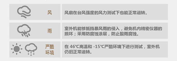 大金掛壁式室內(nèi)機惡劣環(huán)境測試