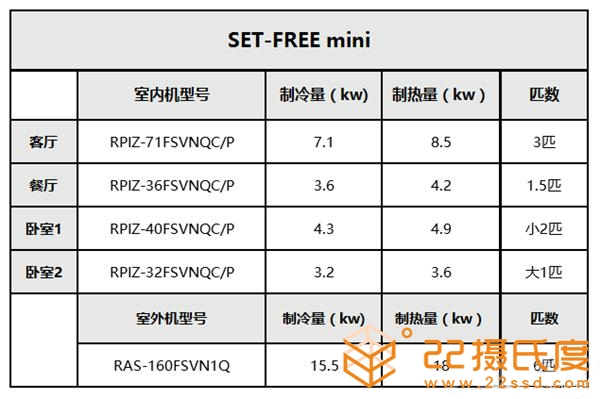 日立家用中央空調(diào)怎么樣？看看用戶家里現(xiàn)場(chǎng)實(shí)際測(cè)評(píng)