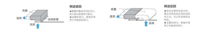 FXDP140KMVC大金薄型風(fēng)管式室內(nèi)機(jī)側(cè)送底回、側(cè)送后回安裝方式