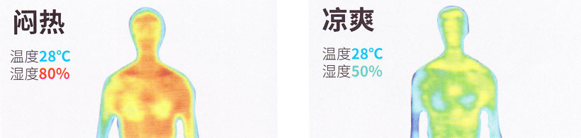 大金溫濕平衡3D氣流風(fēng)管式室內(nèi)機(jī)體感溫度28度