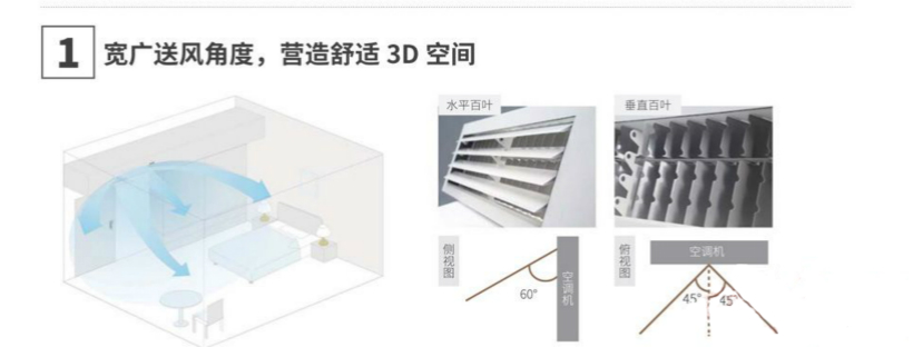 大金3D氣流風管式室內(nèi)機寬廣送風角度