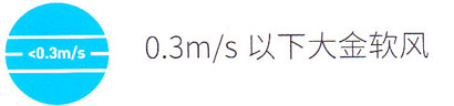 大金3D氣流風管式室內(nèi)機風速按鍵功能說明