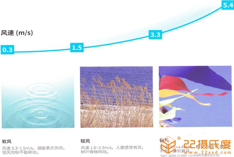 大金3D氣流風管式室內(nèi)機空調(diào)風速感覺說明