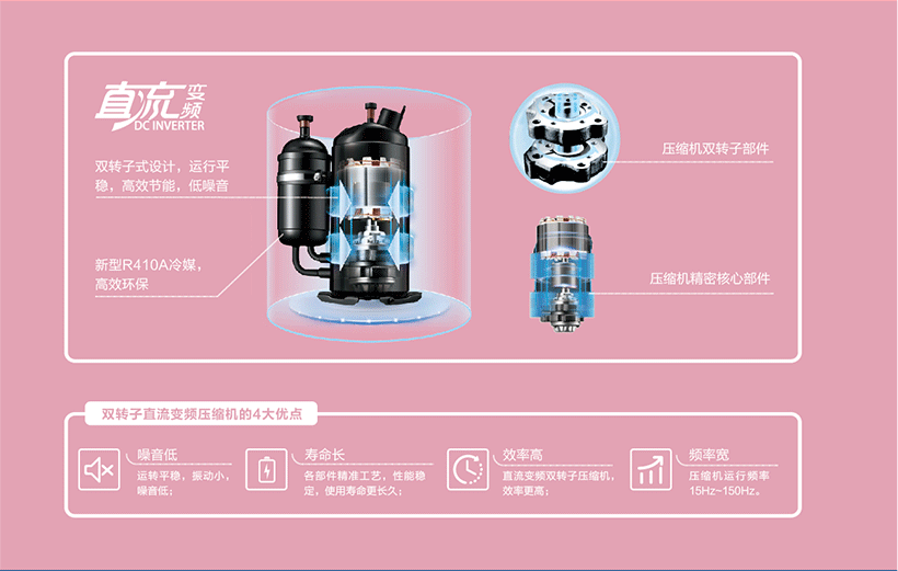 美的酷風(fēng)CCMini系列MJZ-100~160/BP3N1-5R0CC(1)全直流變頻壓縮機(jī)