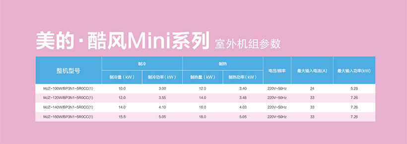 美的酷風(fēng)CCMini系列MJZ-100~160/BP3N1-5R0CC(1))參數(shù)表
