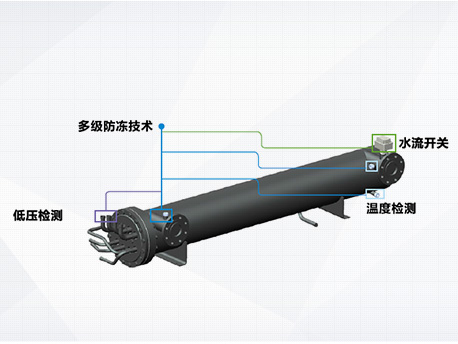 格力D系列模塊化風(fēng)冷冷(熱)水機(jī)組多級(jí)防凍技術(shù)