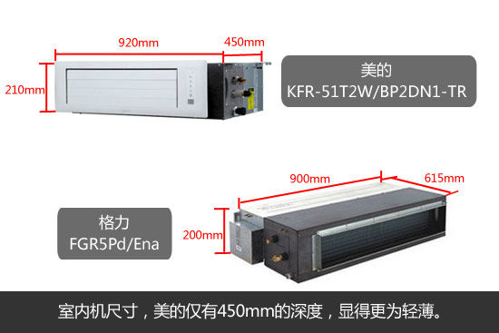 美的和格力一拖一變頻風(fēng)管機(jī)那個好?尺寸對比
