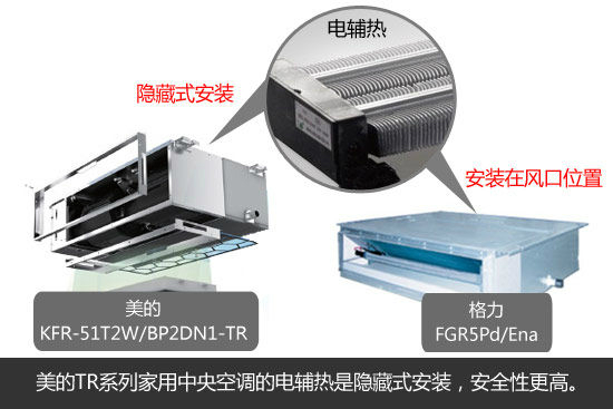 美的和格力一拖一變頻風(fēng)管機(jī)那個好?電輔熱對比
