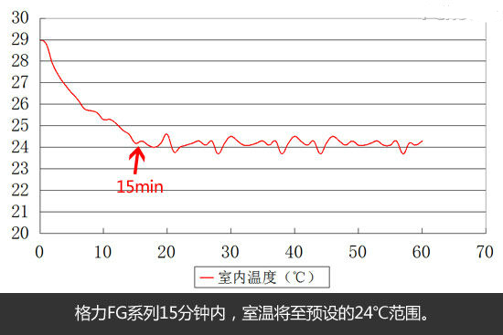 美的和格力一拖一變頻風(fēng)管機(jī)那個好?格力制冷效果