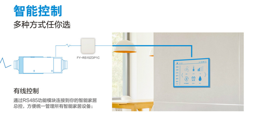 松下新風(fēng)系統(tǒng)內(nèi)外雙循環(huán)全熱交換機(jī)FY-15ZDP1C/FY-25ZDP1C/FY-35ZDP1C智能控制系統(tǒng)