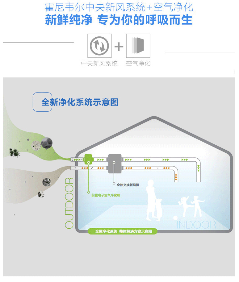 霍尼韋爾新風系統(tǒng)家用全屋全熱交換器 ER150S1NPOBSP~ER800S1N凈化示意圖