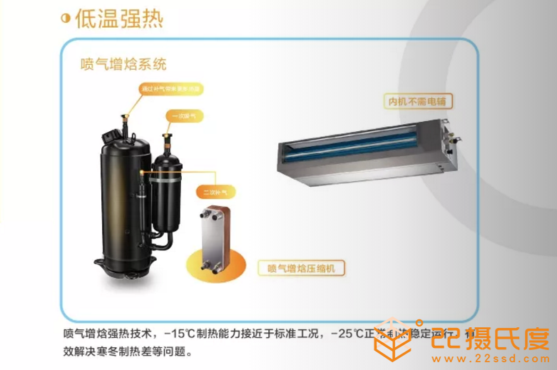 美的理想家全氣候家用中央空調(diào)噴氣增焓強(qiáng)熱技術(shù)